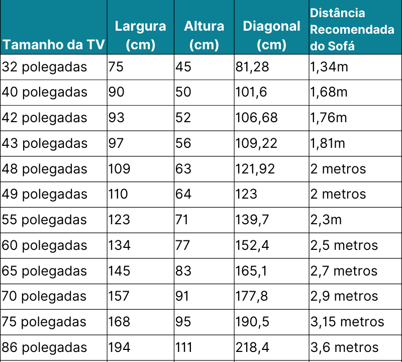 Tabela com medidas de TV, de 32 a 86 polegadas